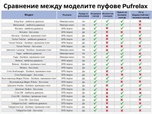 Пуф 80л., Табуретка Куб - Teteron White, Подходящ за използване на открито, Перящ се калъф, Пълнеж от Полистиролни перли