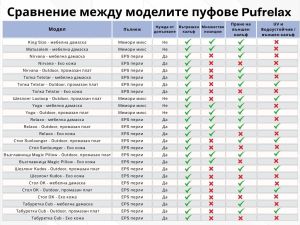 Пуф барбарон, 400л., Matusalem - Montana Red, Перящ се калъф, Подходящ за деца, Пълнеж с микс от мемори пяна и дунапрен, Гама Diamond